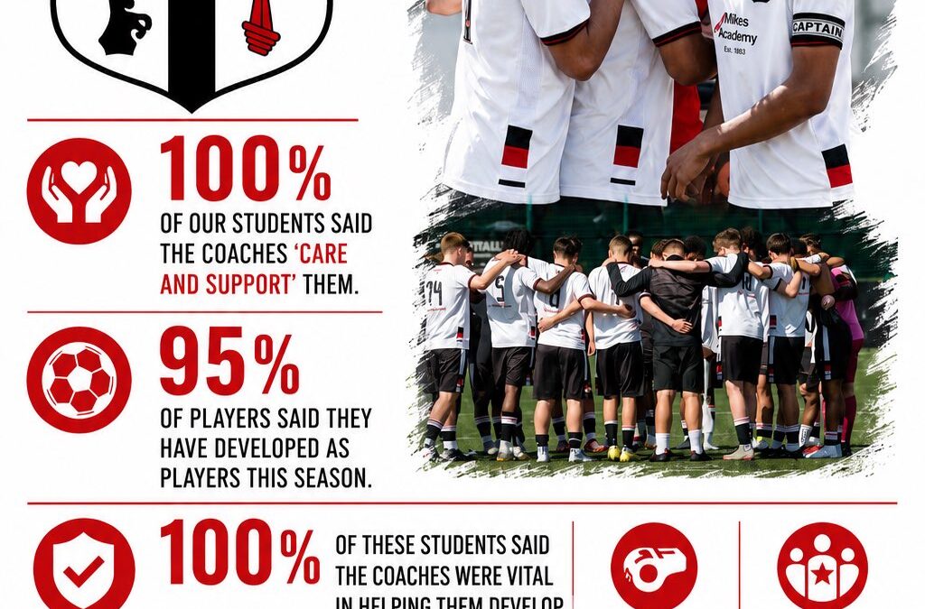 The Mikes Academy